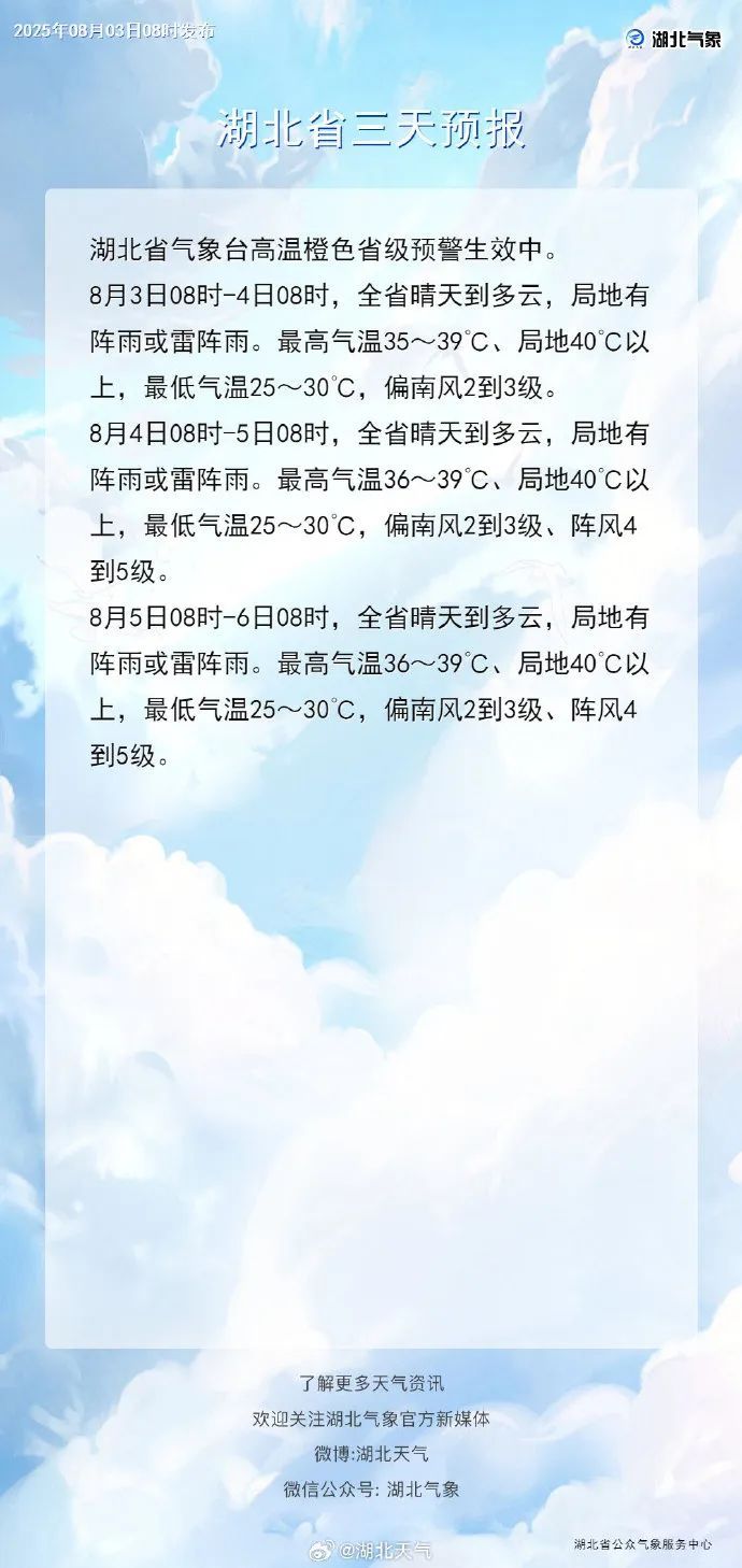 40℃+！湖北即将降温
