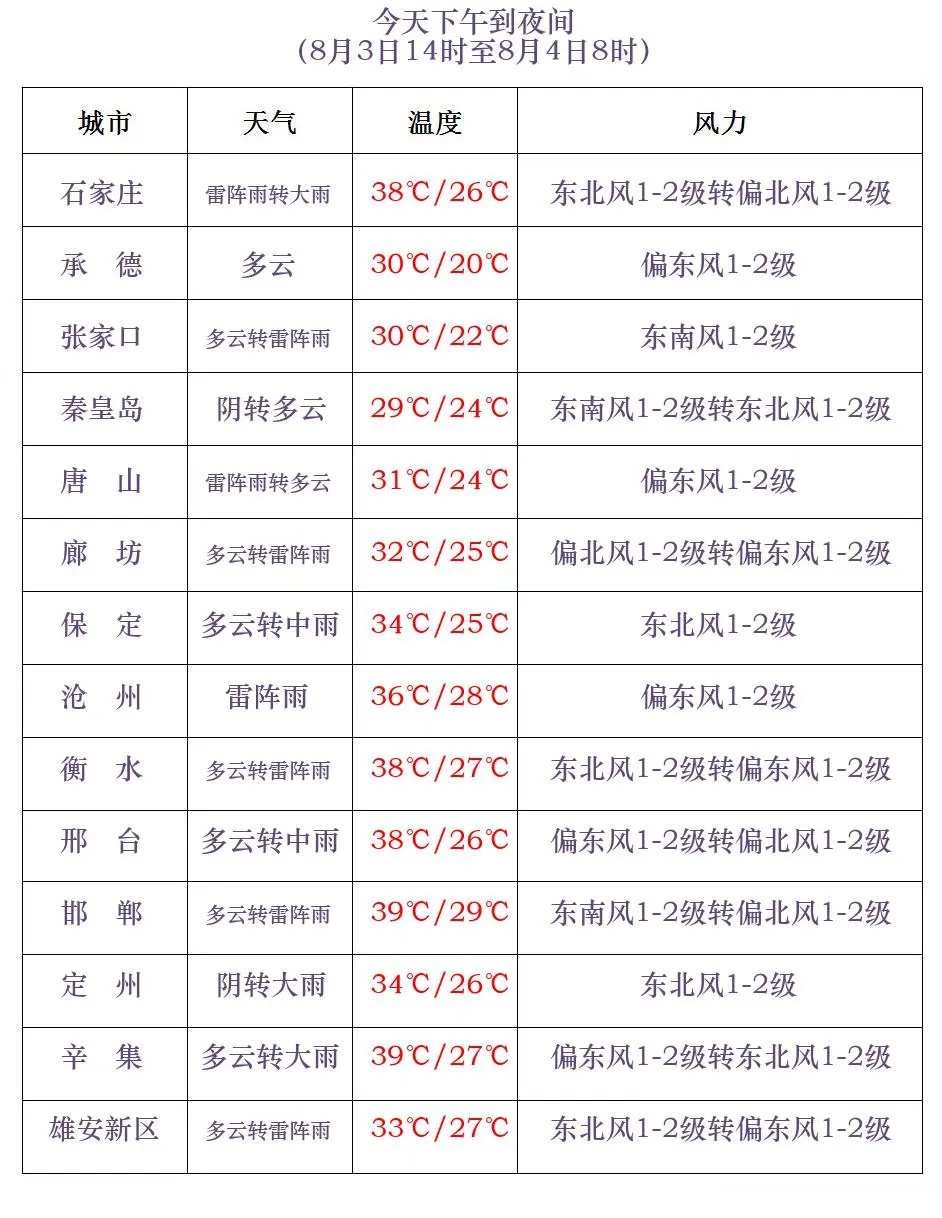 大到暴雨+大暴雨!河北发布暴雨黄色预警 大到暴雨+大暴雨!河北发布暴雨黄色预警