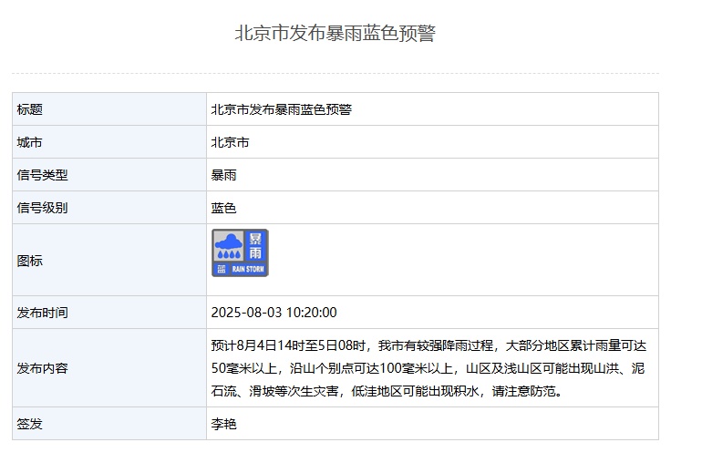北京继续发布暴雨蓝色预警!预计下雨时间—— 北京继续发布暴雨蓝色预警!预计下雨时间——