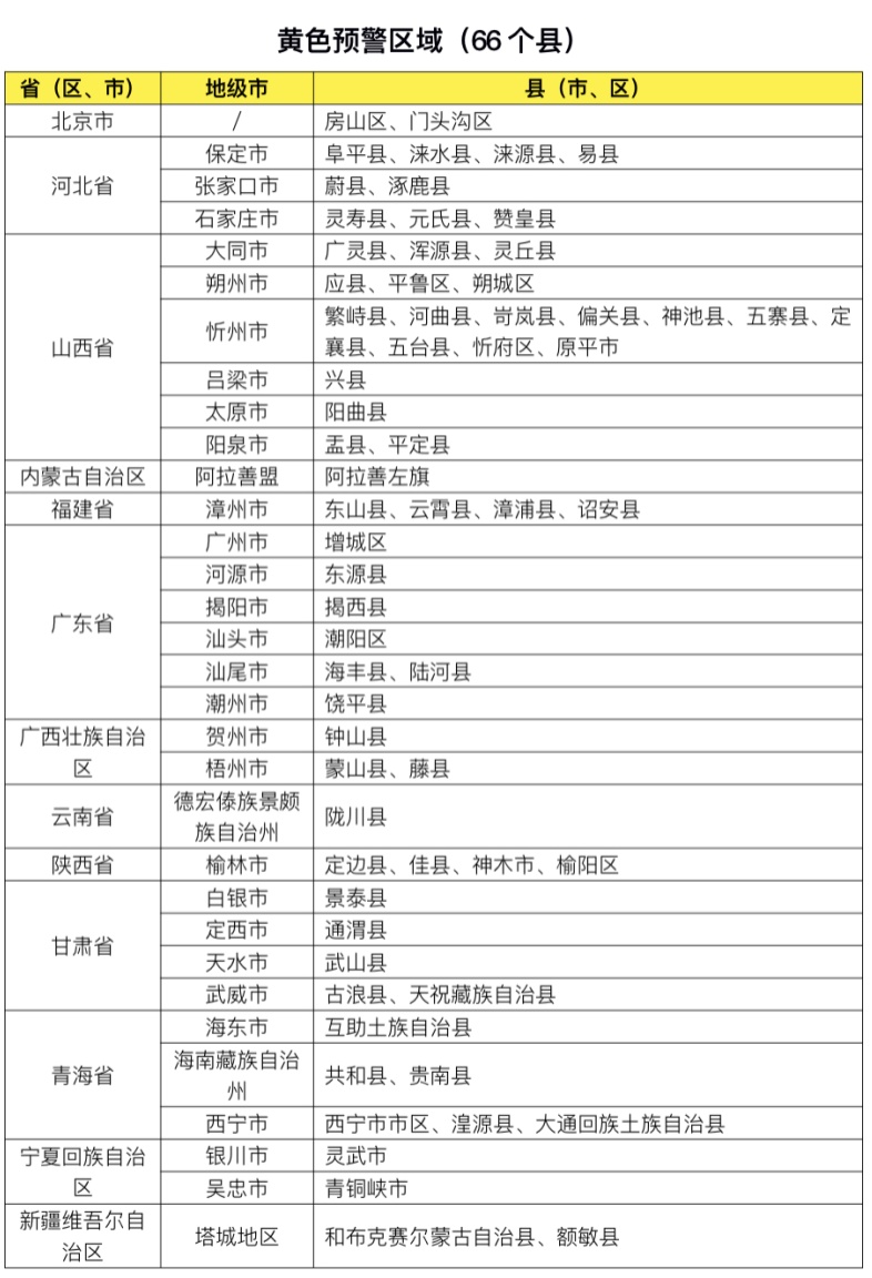 水利部和中国气象局8月3日18时联合发布红色山洪灾害气象预警