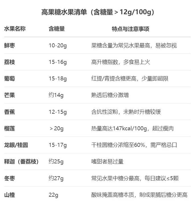 你以为健康的饮料，正在偷偷升高你的尿酸和炎症
