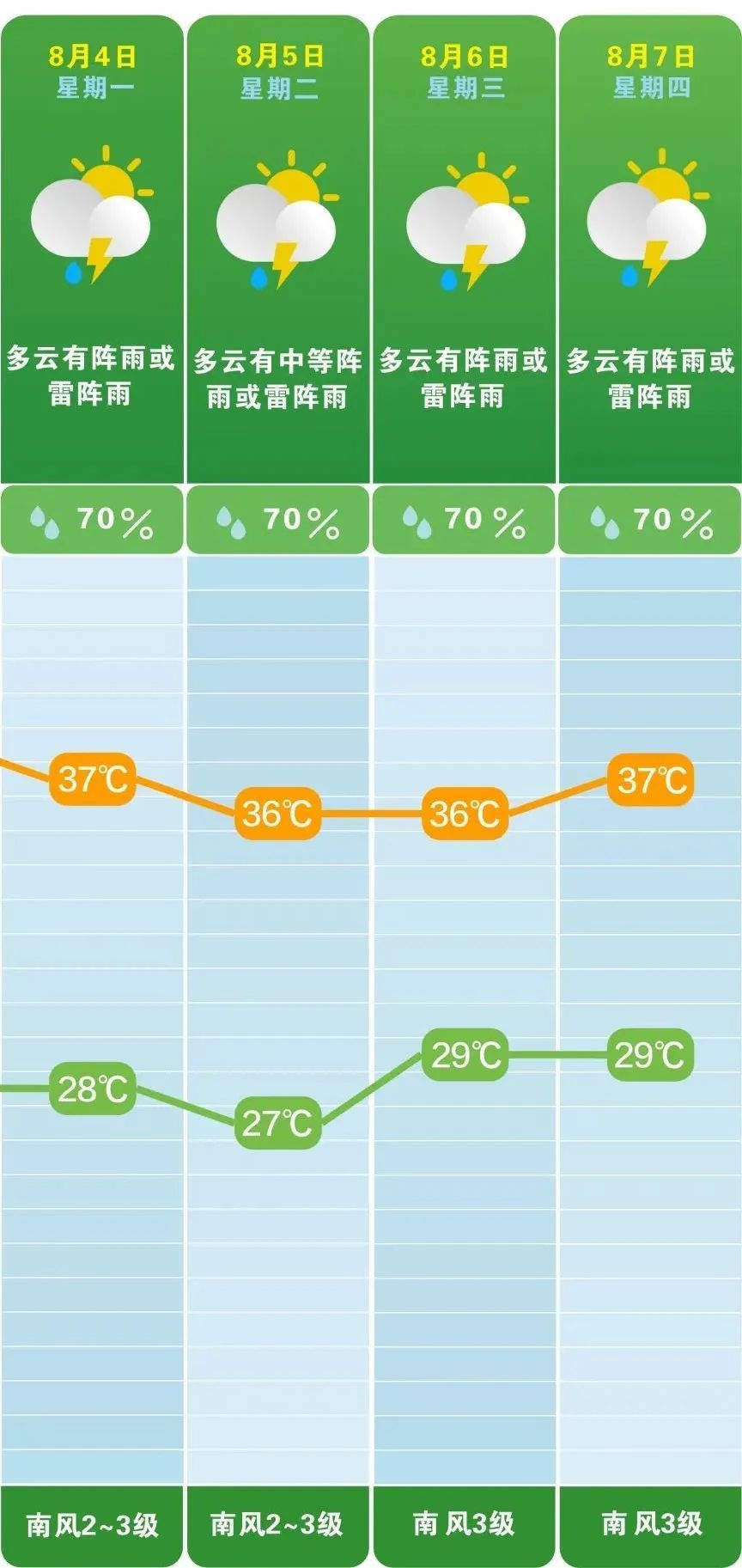 湖南气象发布：大到暴雨！9级雷暴大风！即将抵达湖南