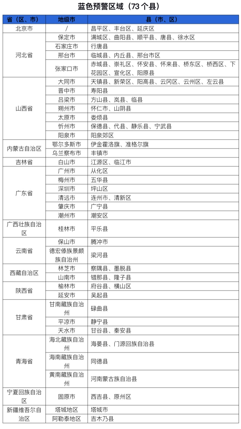 水利部和中国气象局8月3日18时联合发布红色山洪灾害气象预警
