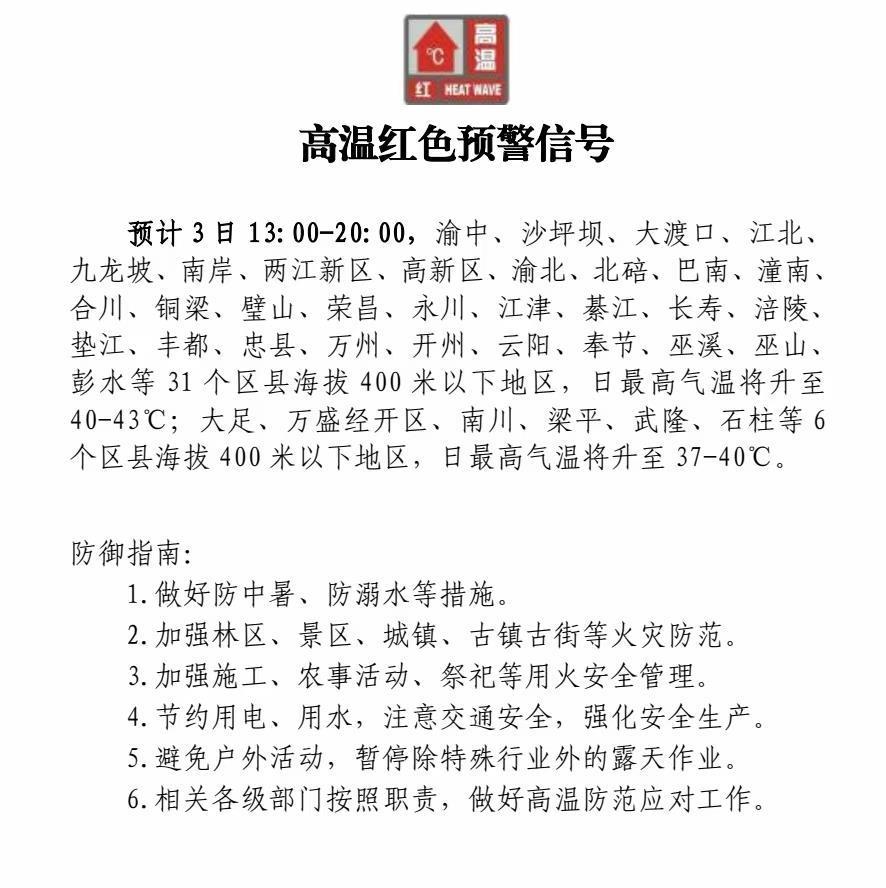 日最高气温将达43℃ 重庆市发布高温红色预警