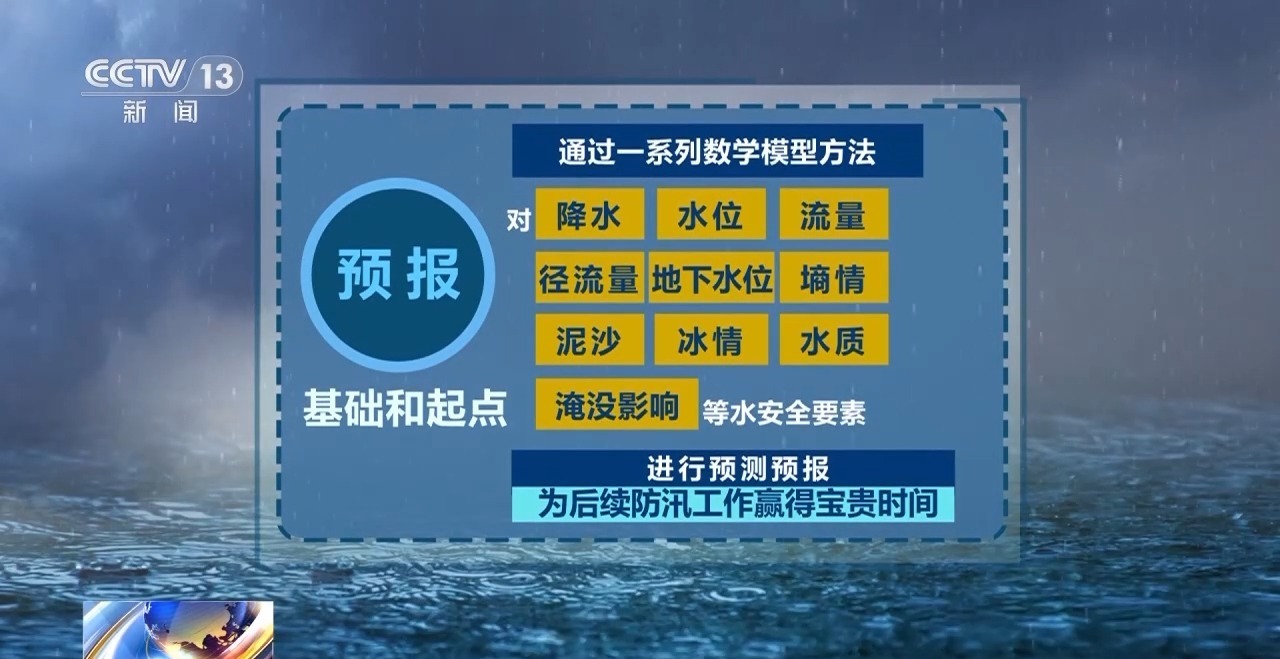 “四预”究竟是什么?知识点来了 “四预”究竟是什么?知识点来了