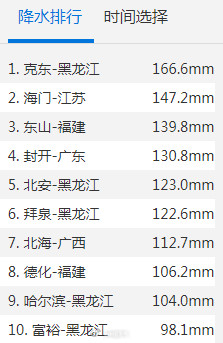 黑龙江局地遭遇大暴雨
