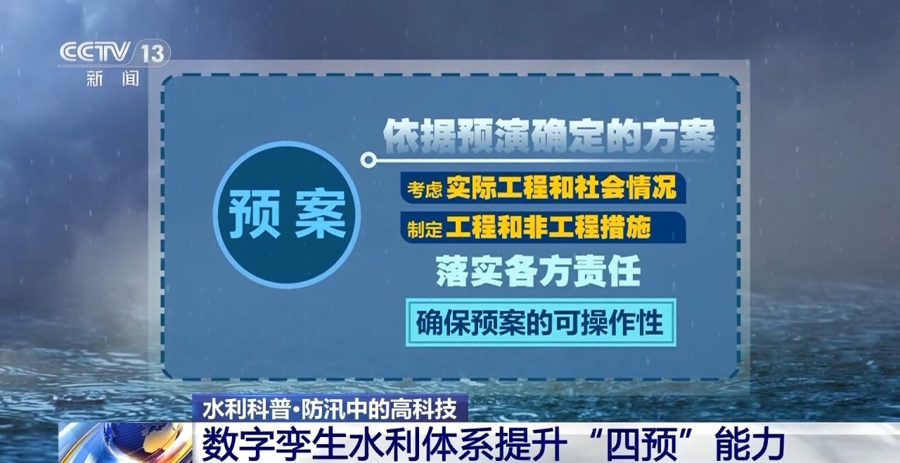 “四预”究竟是什么?知识点来了 “四预”究竟是什么?知识点来了