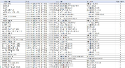 上海市民艺术夜校秋季班有多抢手？1分钟内143门课程被抢光，你抢到了吗？