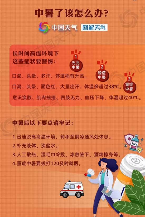 热红温了！四川最高温将冲到42℃