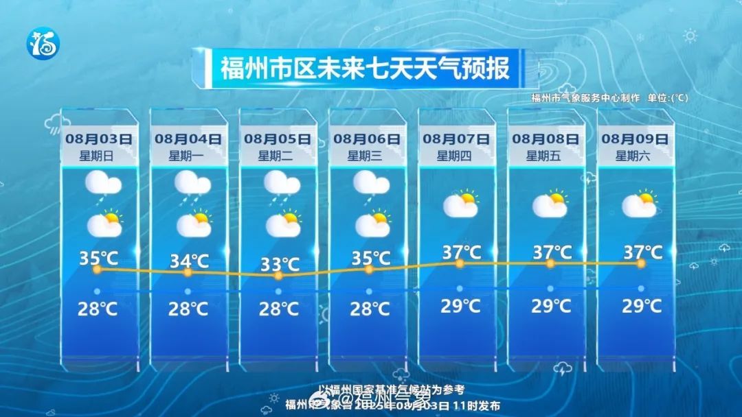 第10号台风“白鹿”生成！雷暴、大风、大暴雨即将抵达福建