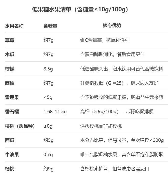 你以为健康的饮料，正在偷偷升高你的尿酸和炎症