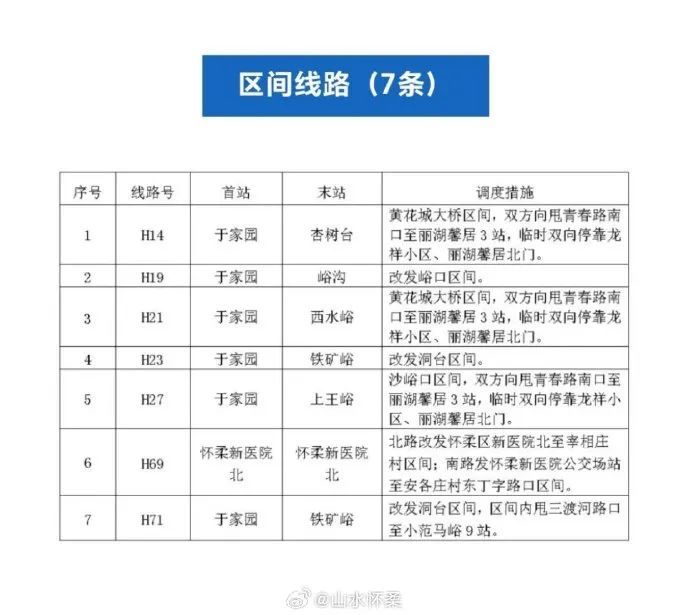 北京怀柔区、密云区气象台继续发布暴雨橙色预警信号，怀柔区公交线路采取临时调度措施
