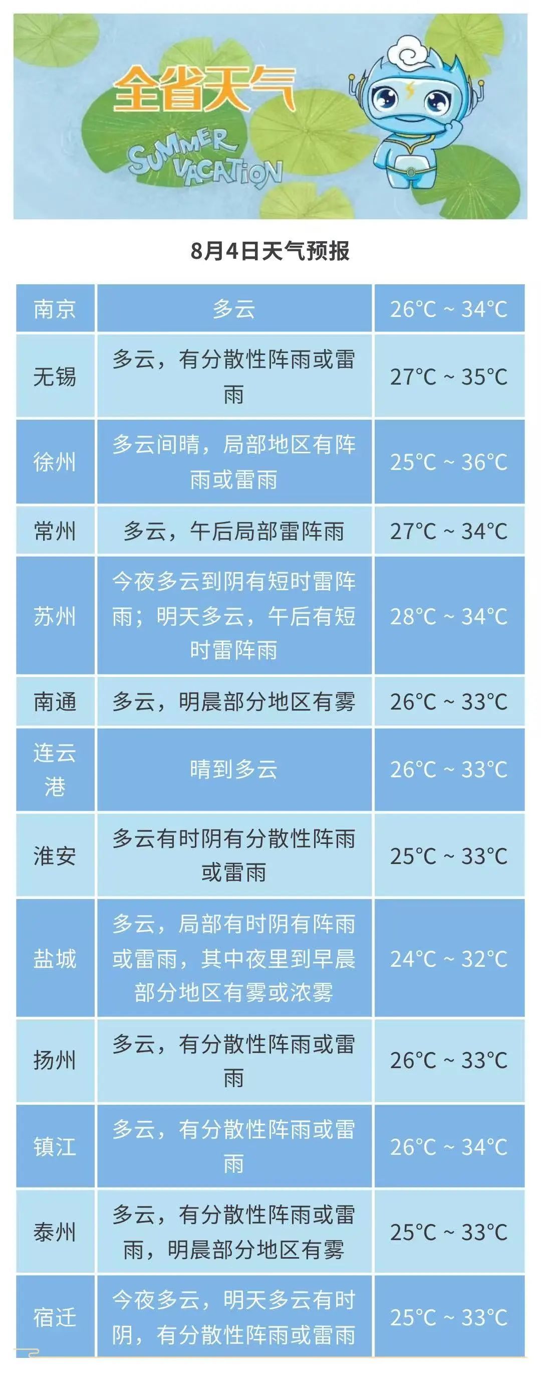 6日起,江苏多降水! 6日起,江苏多降水!