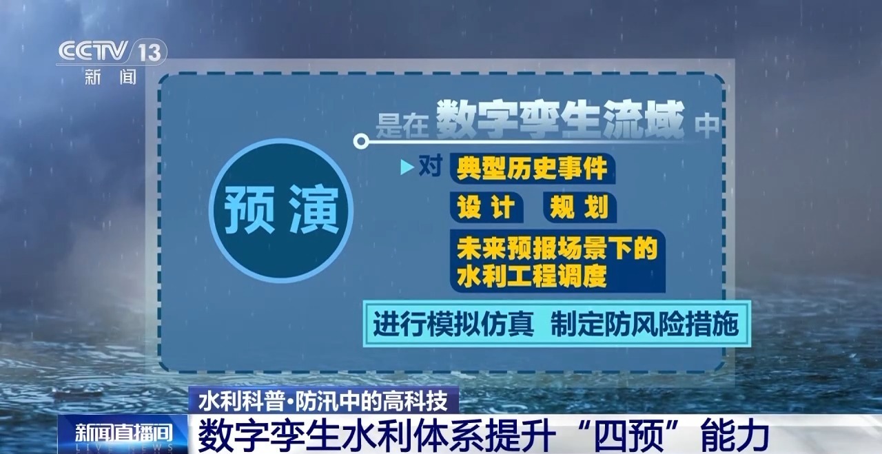 “四预”究竟是什么?知识点来了 “四预”究竟是什么?知识点来了