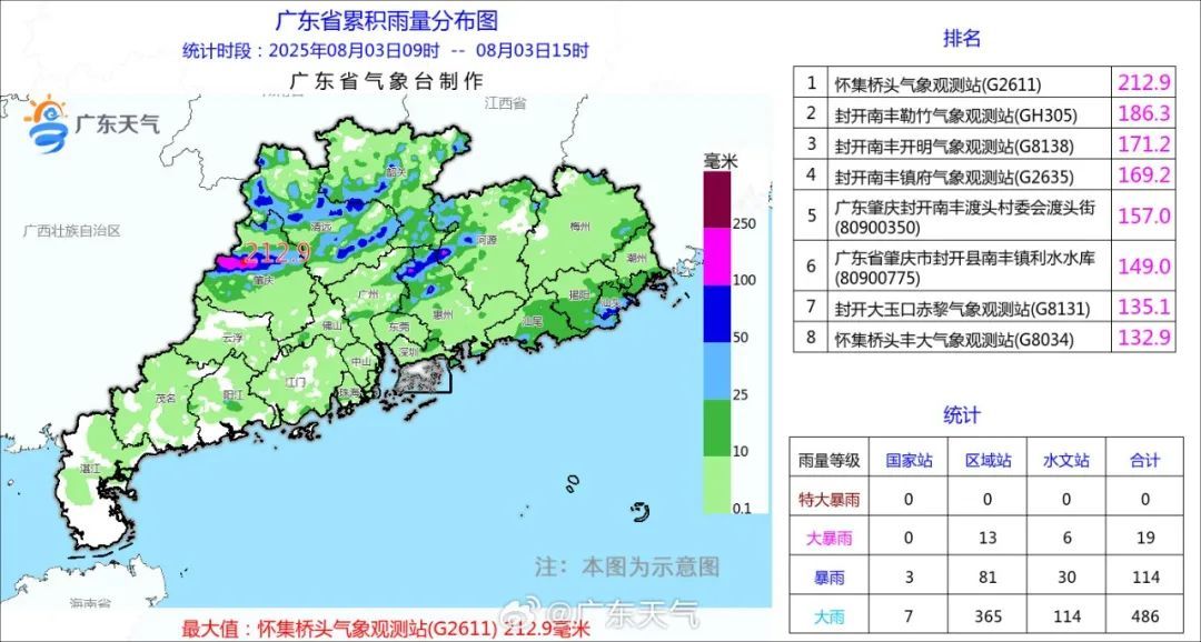 广东41个暴雨预警生效中，部分列车停运