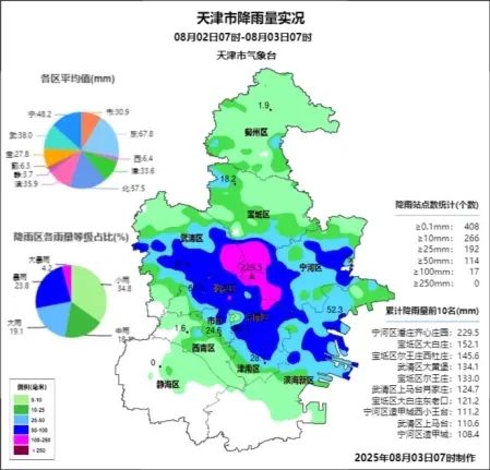 暴雨、大暴雨！雷电+9级风！天津明天还有强降雨