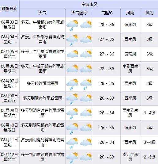 10号台风“白鹿”生成！宁波接下来的天气……