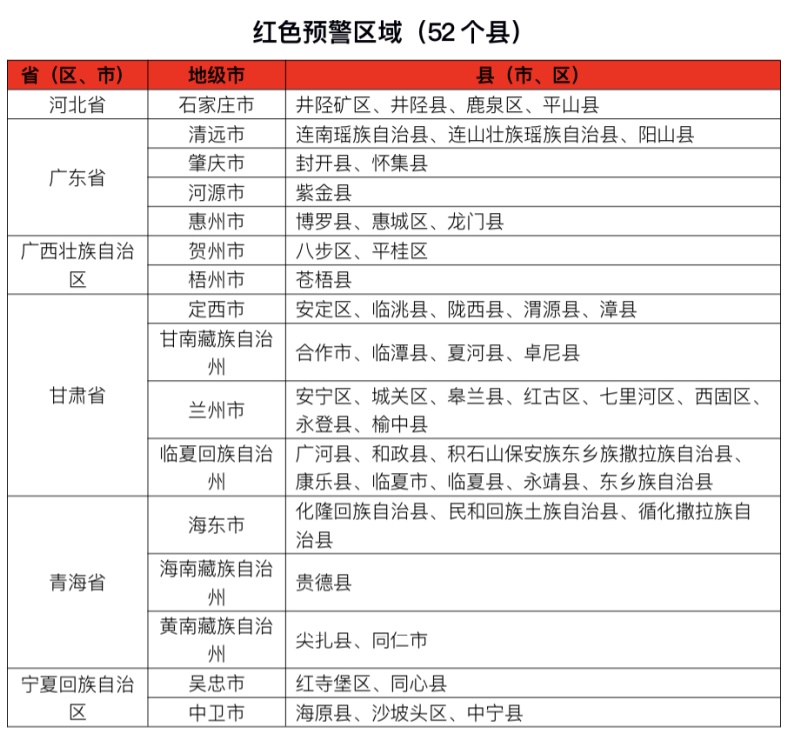 水利部和中国气象局8月3日18时联合发布红色山洪灾害气象预警