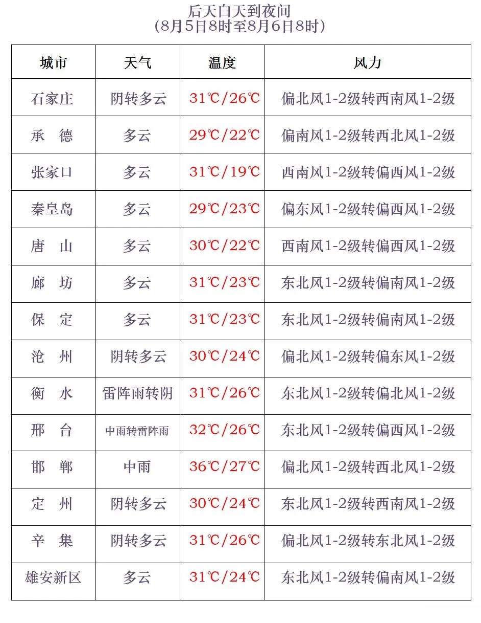 大到暴雨+大暴雨!河北发布暴雨黄色预警 大到暴雨+大暴雨!河北发布暴雨黄色预警