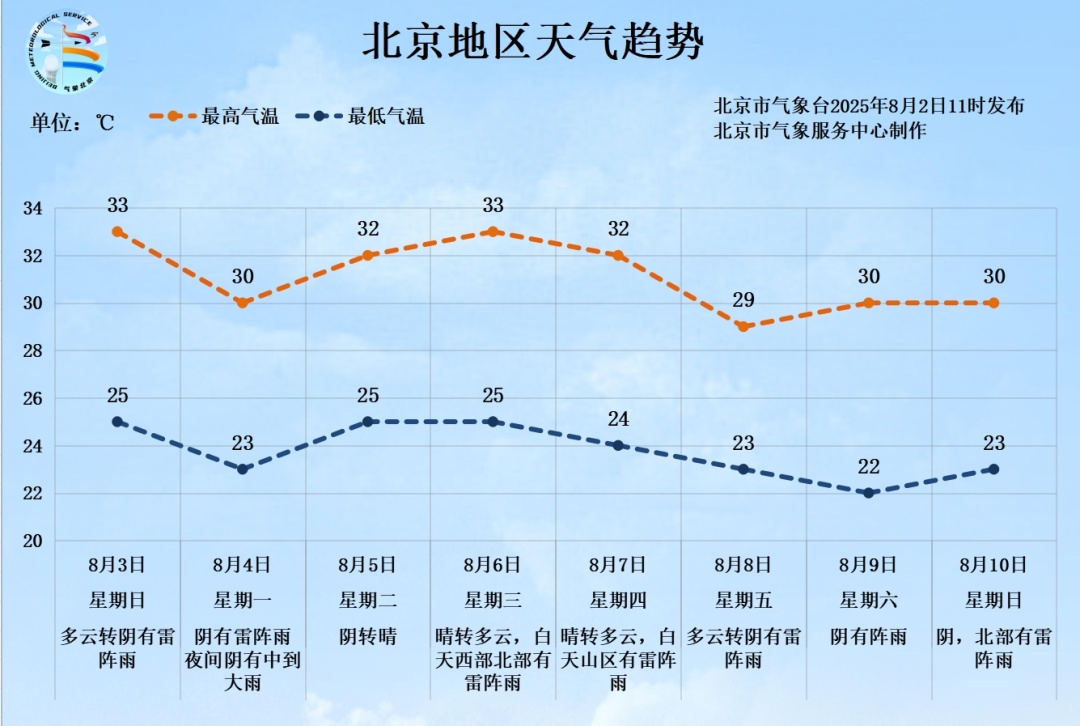 今天还有较强降雨！北京继续发布暴雨蓝色预警，具体时段——