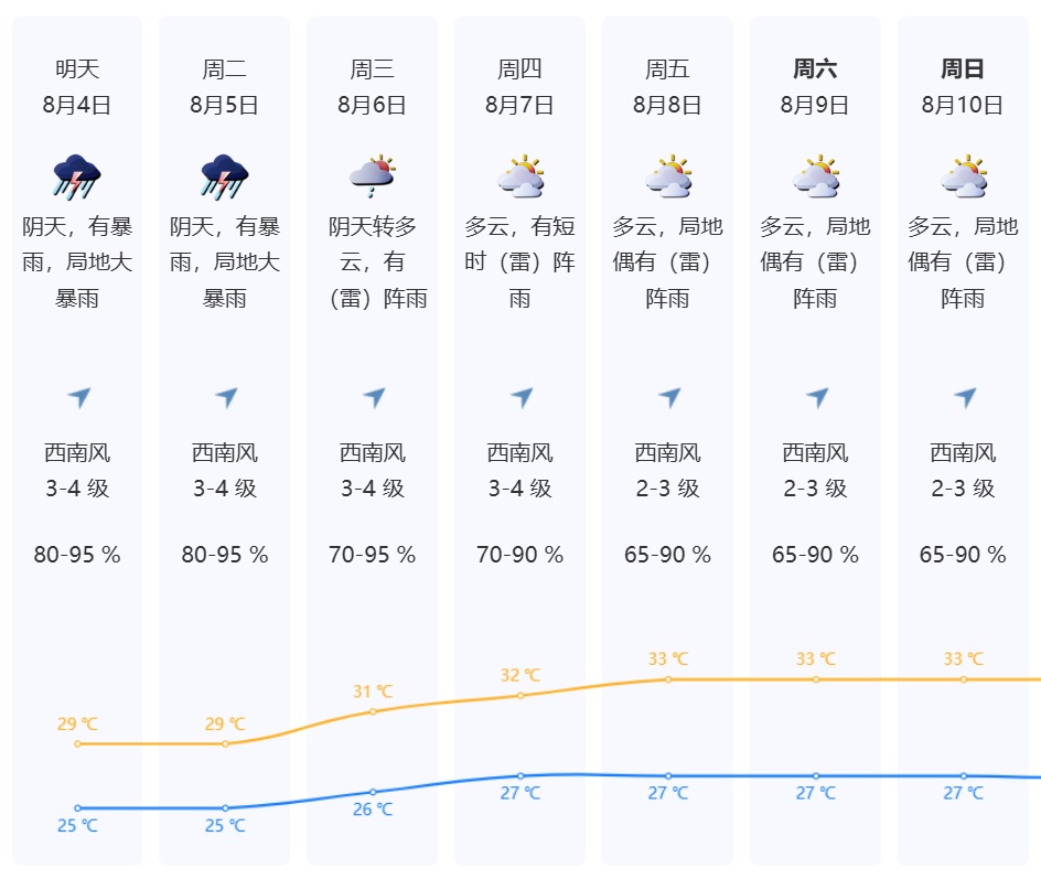 10号台风“白鹿”生成！深圳暴雨持续至……