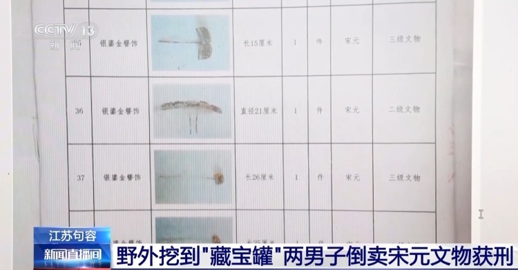 获刑！野外挖到“藏宝罐” 两男子明知违法仍倒卖