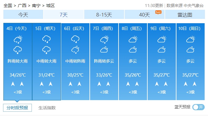 暴雨四级预警！广西未来三天强降雨频繁，大部地区将现大到暴雨局地大暴雨