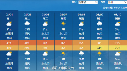 郑州打破高温日数历史纪录 郑州打破高温日数历史纪录