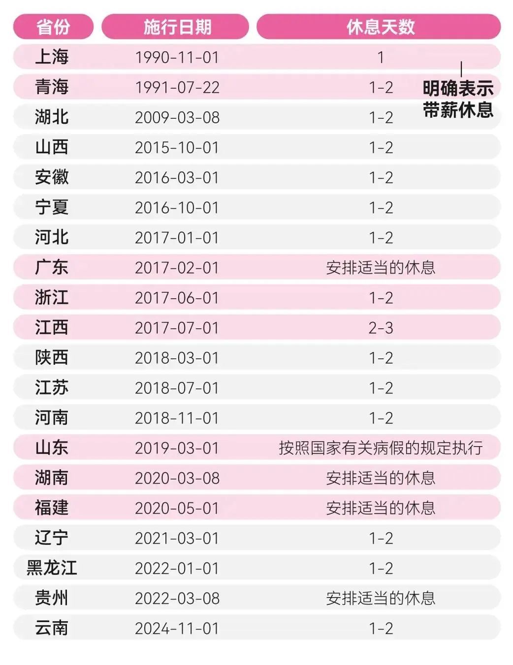 多地请痛经假需提供医疗机构证明,证明“重度痛经”或“月经过量” 多地请痛经假需提供医疗机构证明,证明“重度痛经”或“月经过量”