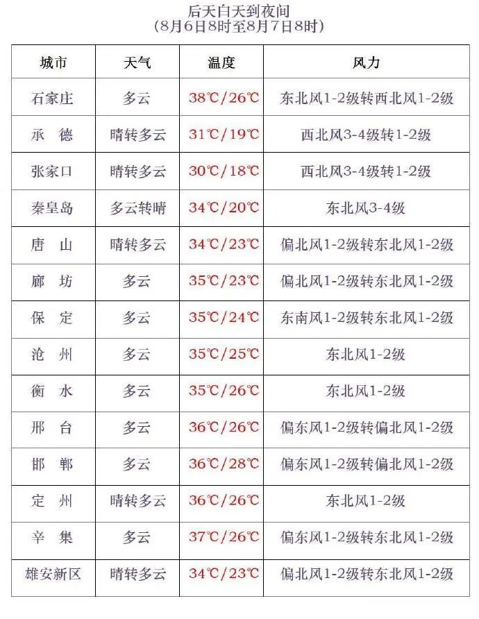 河北：大雨到暴雨+大暴雨！未来三天仍有雨，最新预警→