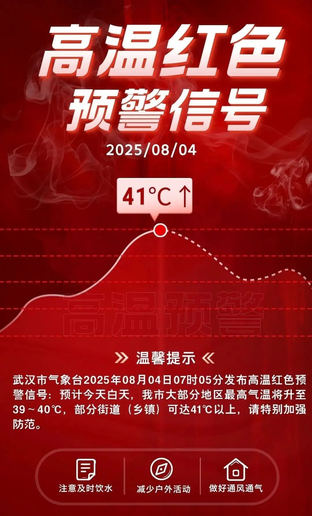 最高40℃以上！接近或突破历史极值！