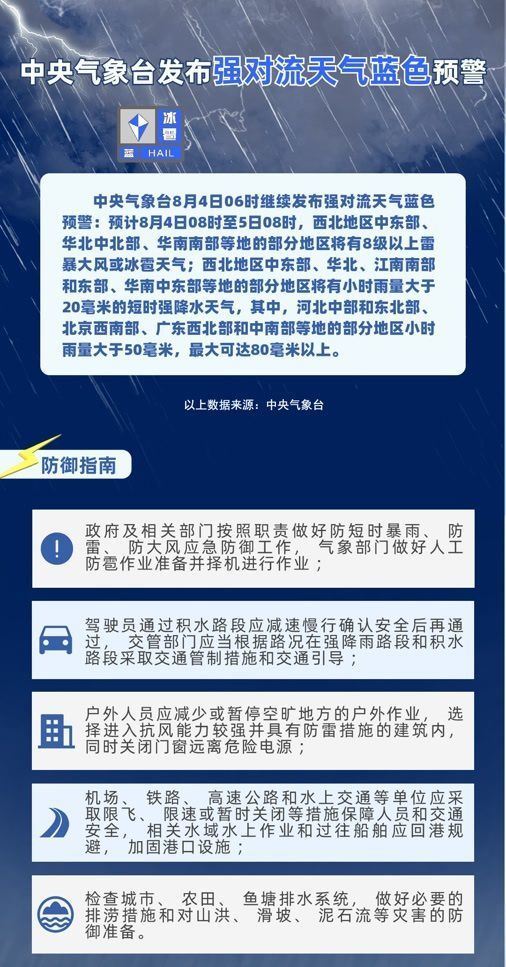 暴雨橙色+高温橙色+强对流蓝色 中央气象台三预警齐发 暴雨橙色+高温橙色+强对流蓝色 中央气象台三预警齐发