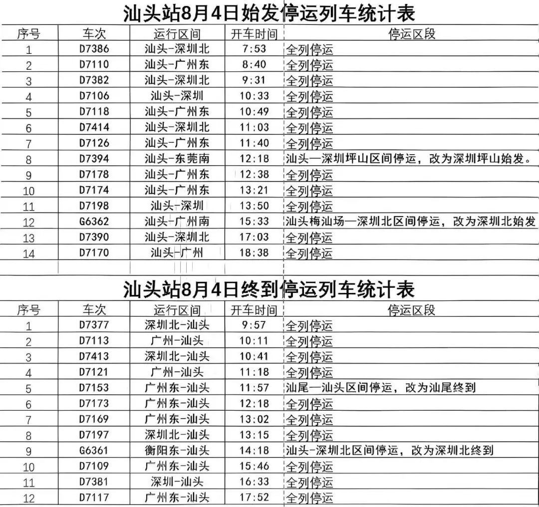高铁汕头站部分列车受降雨影响停运
