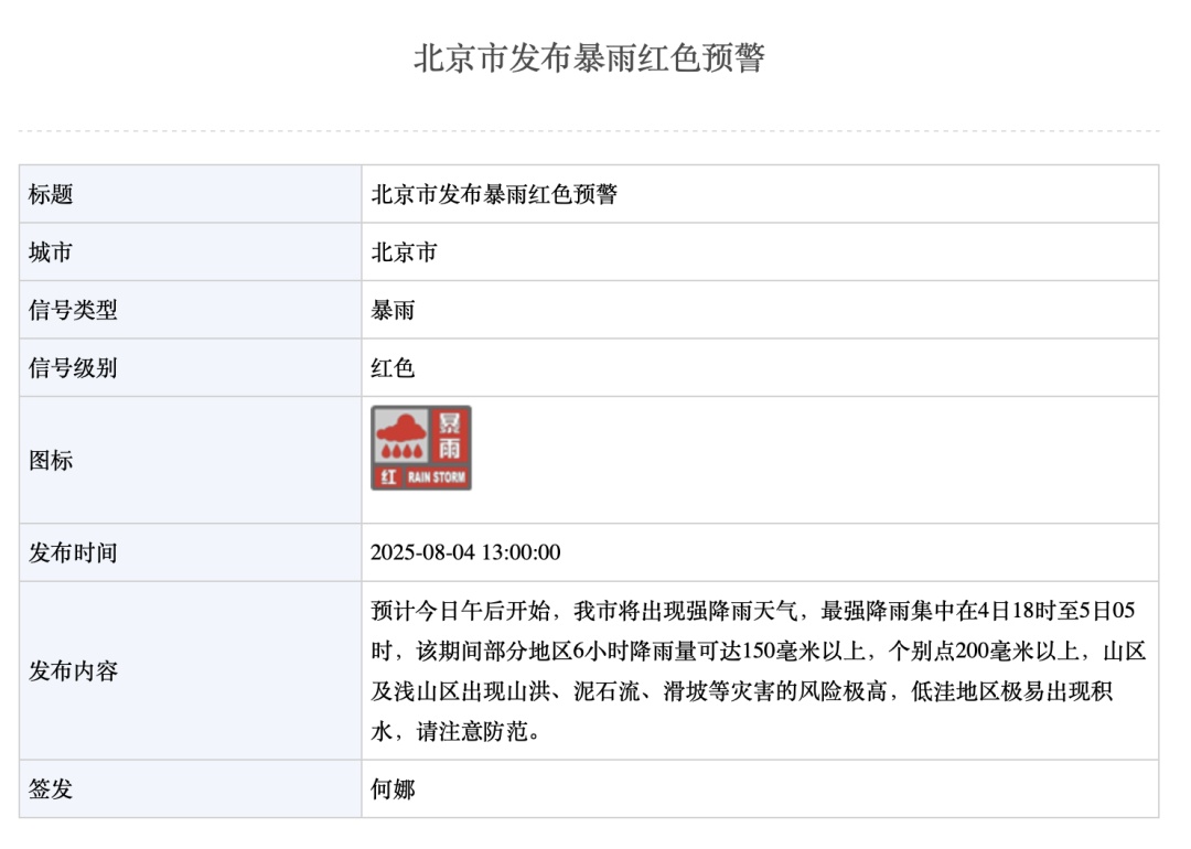 北京升级发布暴雨红色预警！最强降雨时段→