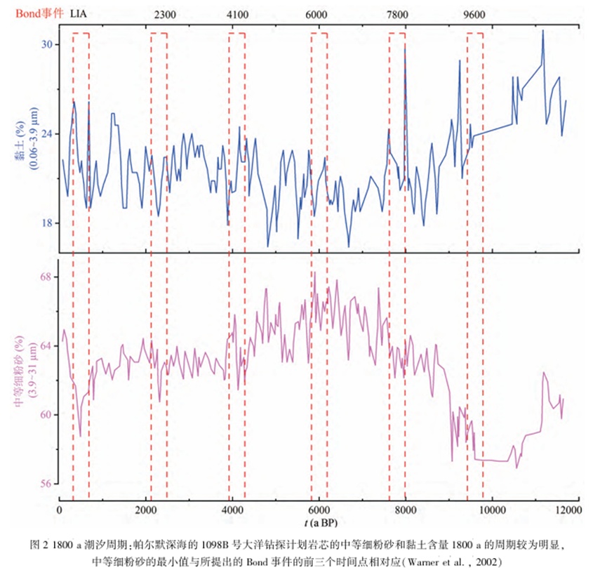 空调要驻扎漠河了？从北极村升温看全球变暖下的极端天气真相!