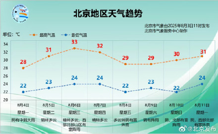 北京今天下午至夜间雨势逐渐加大 北京今天下午至夜间雨势逐渐加大