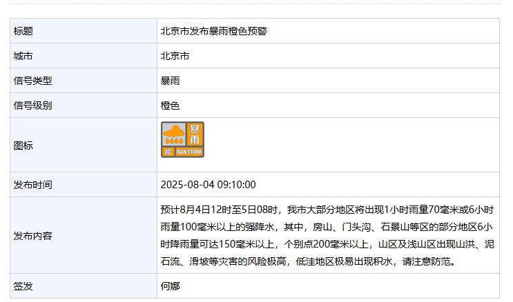 北京发布暴雨橙色预警!今日午后至夜间有强降雨 北京发布暴雨橙色预警!今日午后至夜间有强降雨