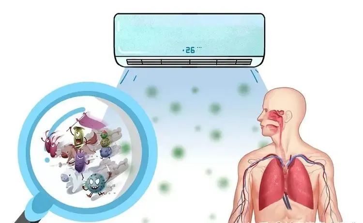 吹空调一周突然白肺,夏季警惕这个隐匿“杀手” 吹空调一周突然白肺,夏季警惕这个隐匿“杀手”