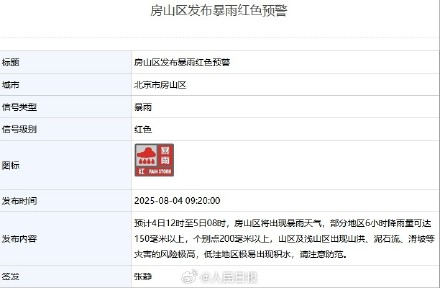提醒注意！北京6区发暴雨红色预警