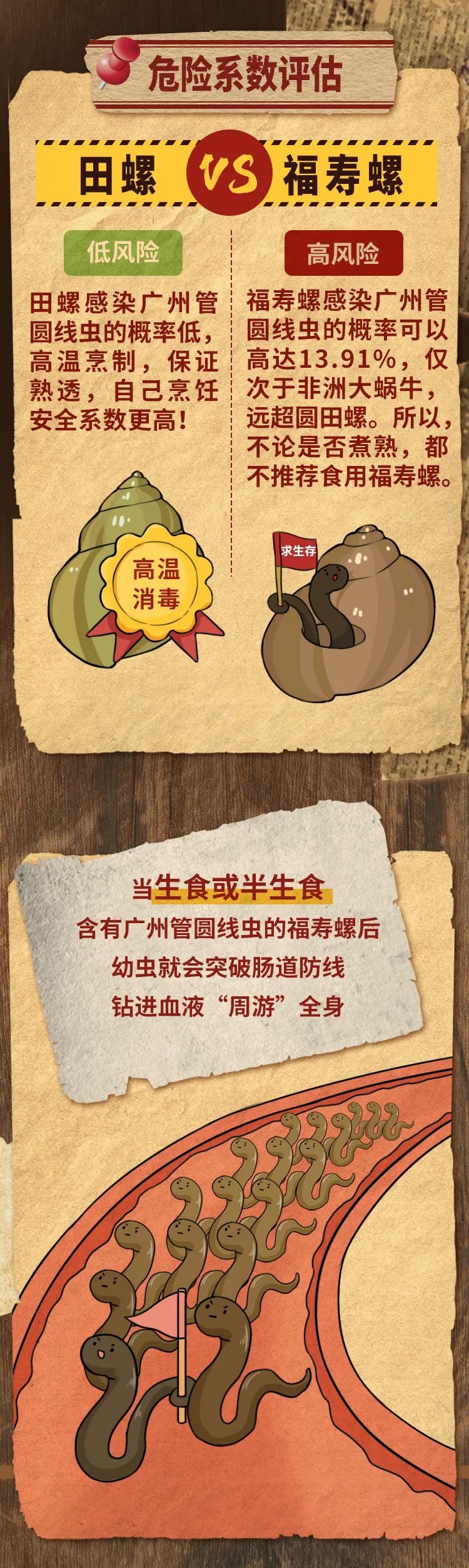 蝌蚪调查组 | 螺蛳粉里吃到了福寿螺怎么办？