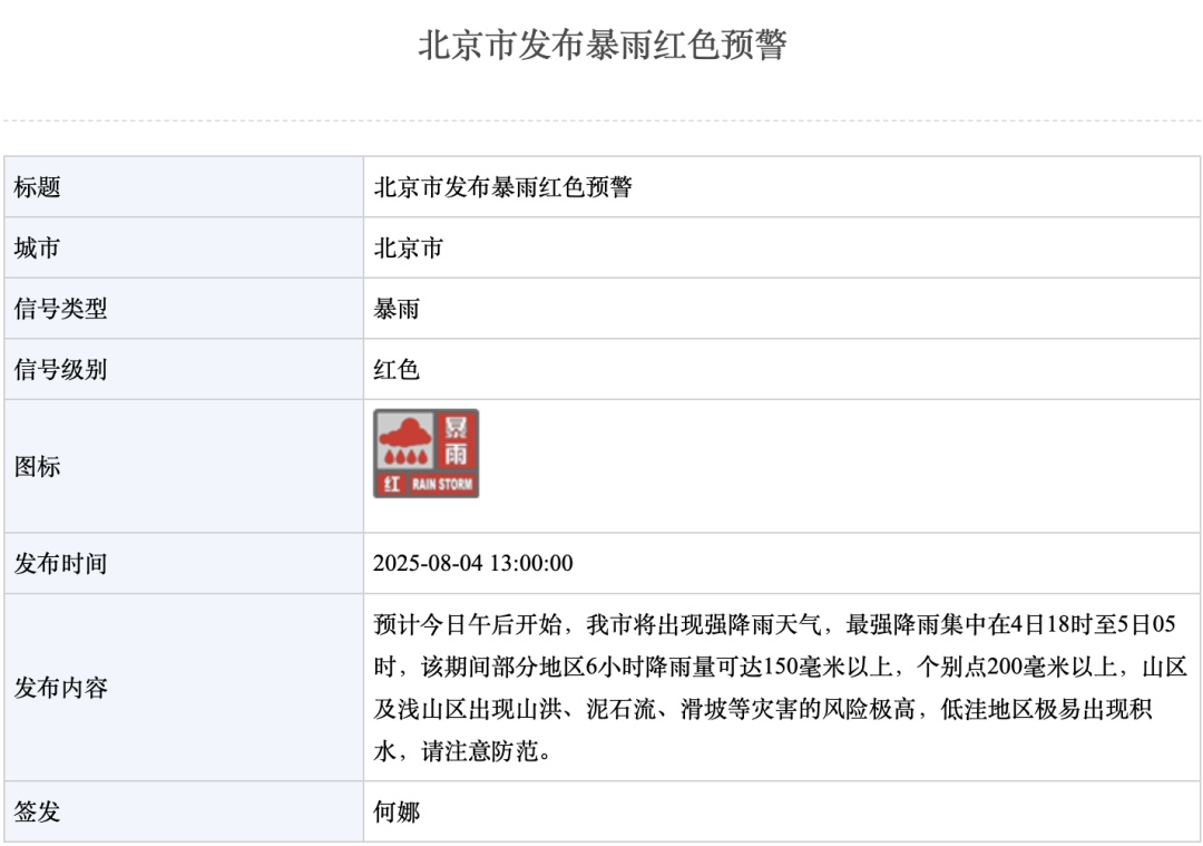 非必要不外出！北京升级发布暴雨红色预警