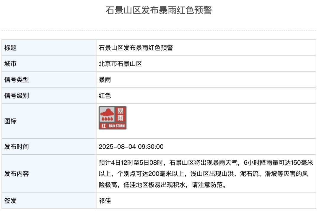 北京5区暴雨红色预警中，多个景区关闭，请非必要不外出！