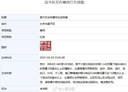 提醒注意！北京6区发暴雨红色预警