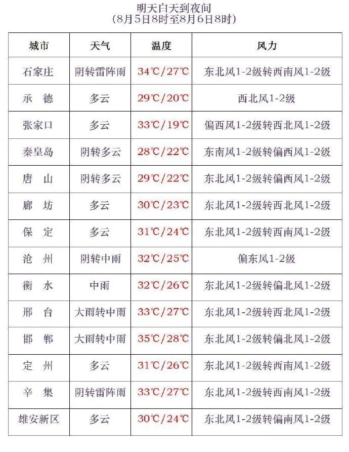 河北：大雨到暴雨+大暴雨！未来三天仍有雨，最新预警→