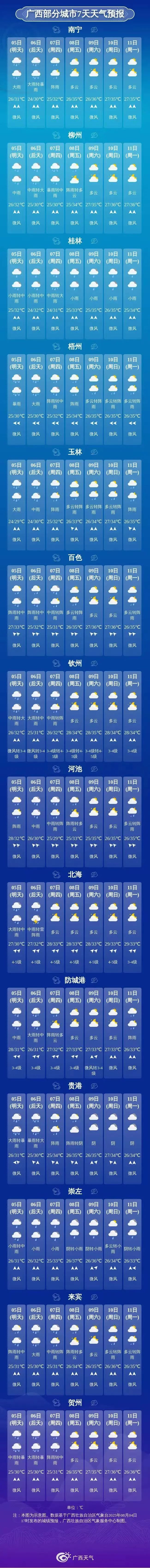 高温暴雨强对流3预警齐发!预计广西未来三天强降雨频繁,最强时段在→ 高温暴雨强对流3预警齐发!预计广西未来三天强降雨频繁,最强时段在→