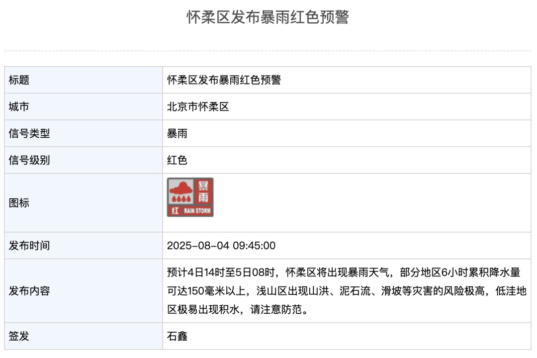 北京5区暴雨红色预警中，多个景区关闭，请非必要不外出！