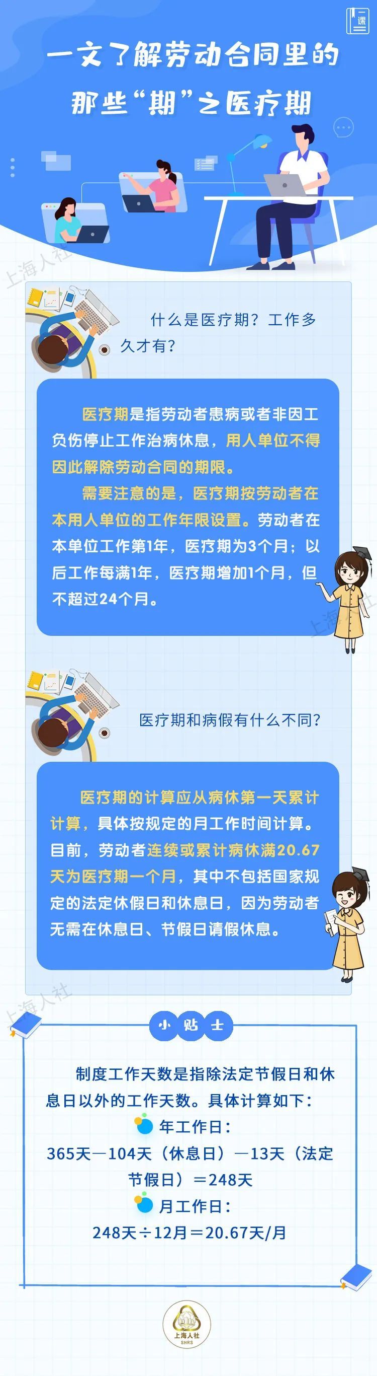 试用期、医疗期、服务期……一文详解劳动合同里的那些“期”