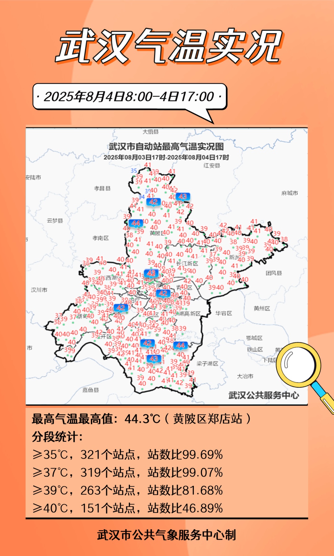 42℃以上！湖北发布红色预警
