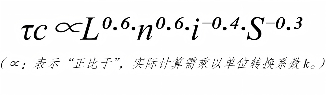 从第一滴雨水到洪水,只差一条“汇流时间”公式 从第一滴雨水到洪水,只差一条“汇流时间”公式