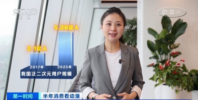 这一市场,爆发!已超5亿用户 这一市场,爆发!已超5亿用户